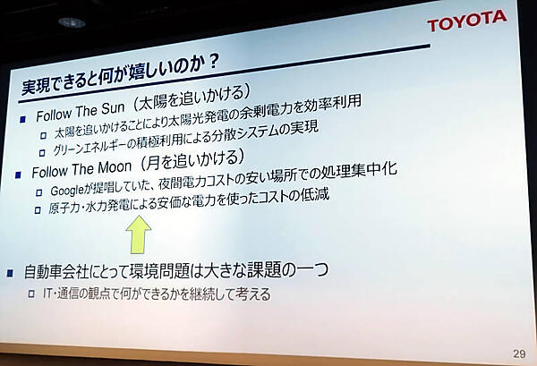 太陽と月を追いかけて電力需要を最適化するプロジェクトのPoC