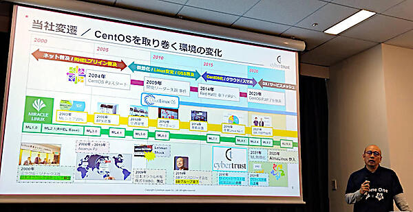 CentOS、Miracle Linuxなどの変遷を解説