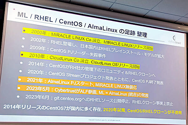 CentOSとAlmaLinuxに関する重要なマイルストーンを解説