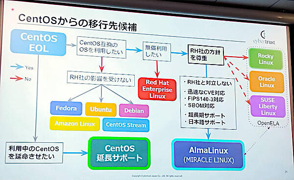 CentOS Stream以降のLinuxの選び方を解説