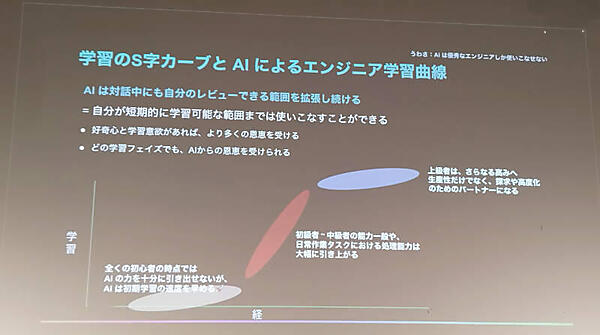初級者から上級者までの学習に役立つと強調