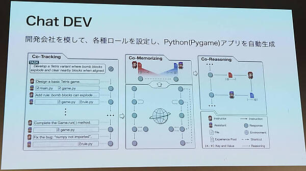 ChatGPTでソフトウェア開発会社を模してコード生成を行う新しい発想