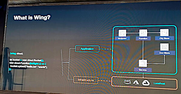 アプリケーションとインフラを同時に記述できるWing
