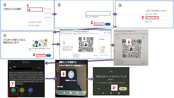 図6：Googleアカウントのクロスデバイス認証の操作の流れの例