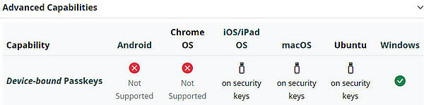 図9：各デバイスのパスキーサポート状況抜粋2