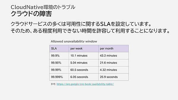 クラウドの障害