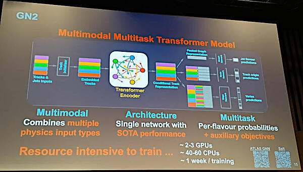 ATLASの処理の概要。大量のリソースと処理時間が必要