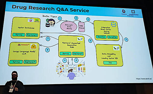新薬開発のためにRAGアプリケーションのフローダイアグラムを解説