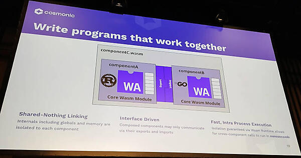 複数のプログラムが協調して実行される部分の解説