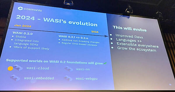 WASIの進化を説明