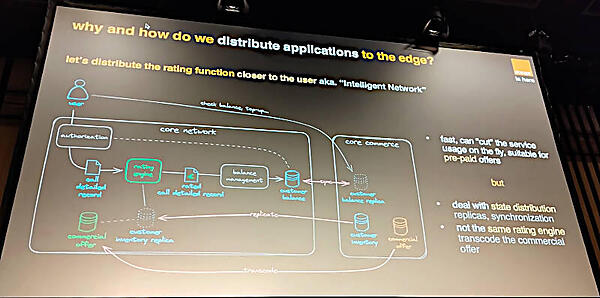 コアのネットワークからエッジ側に評価システムを分離した場合の概要を解説