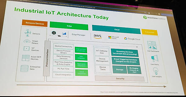 エッジデバイスにWebAssemblyとwasmCloudを使う理由を解説