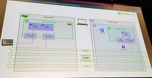 エッジ側のクラウド側の構成を解説