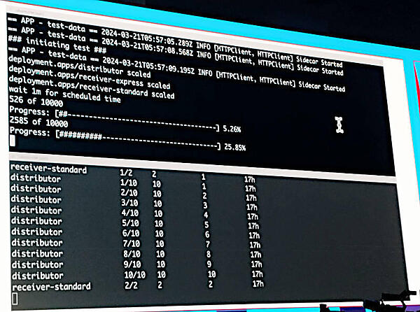ターミナル画面で複数のプロセスがKubernetes上でオーケストレーションされていることを確認