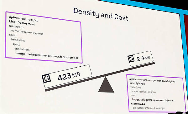 コンテナと比較してはるかに軽量なWebAssemblyのイメージ