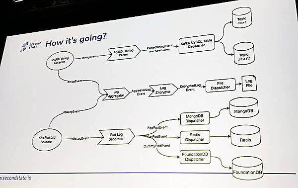 ログデータ処理のフローチャートを紹介