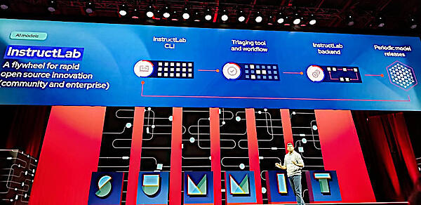 オープン化するAIモデルの具体的施策のひとつ、Instructlabを紹介