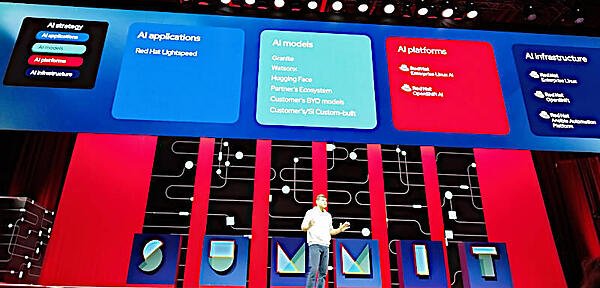 製品統括らしく製品の位置付けを解説