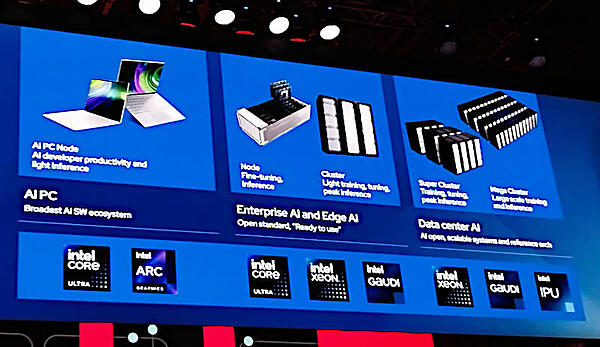 IntelのAIハードウェアのポートフォリオを紹介