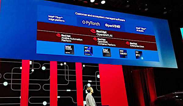 Intelのハードウェアに対応するRed Hatのポートフォリオ