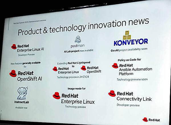 Red Hat Summit 2024で発表された製品とテクノロジー