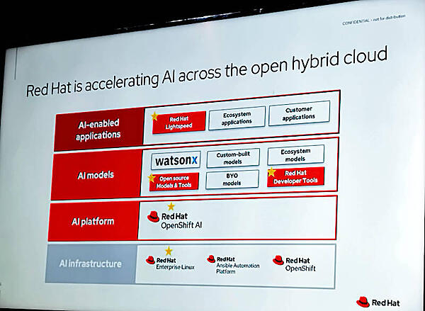 LightspeedとAIの違いがわかりやすく図式化されているスライド