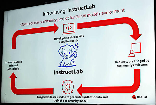 InstructLabの概要