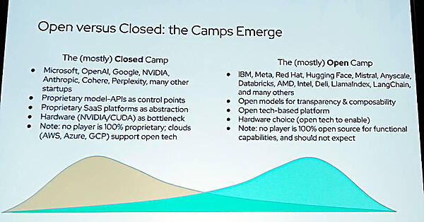 オープンとクローズドな陣営の違いを解説