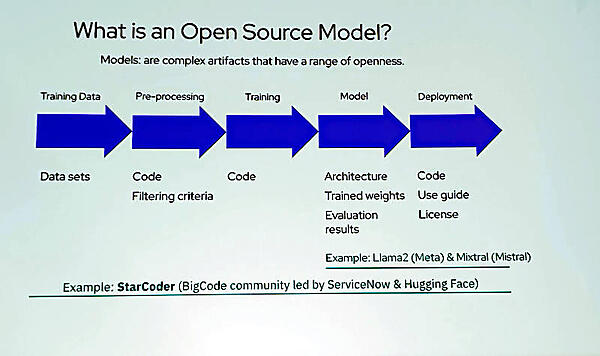 オープンソースなモデルと言っても段階によって違いがあることを紹介