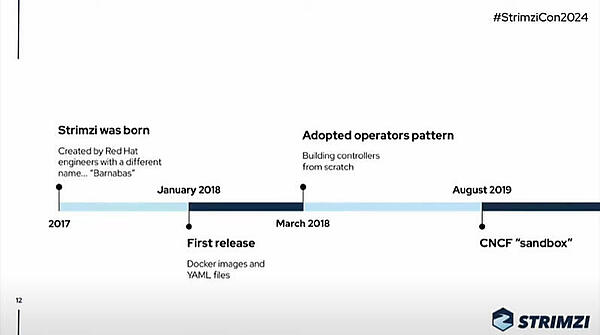 Strimziの過去の歴史を振り返る。最初の名前はBarnabas
