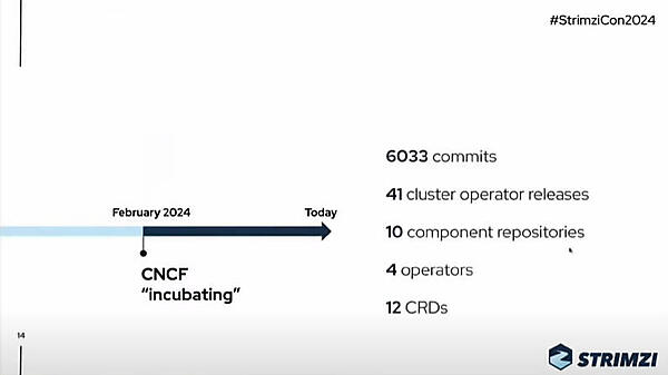 2019年8月にサンドボックス、2024年2月にインキュベーションプロジェクトに昇格