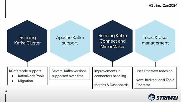 Strimziの今後の機能強化ポイントを紹介