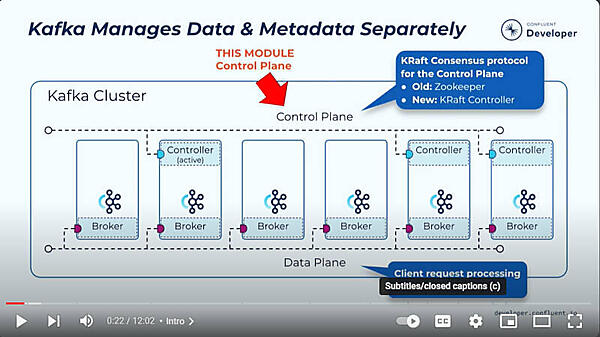 2階建てのZooKeeperを捨ててKafkaノード内でコントローラを実行するパターン