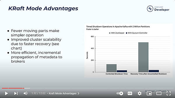 KraftモードではZooKeeperモードの数十倍も高速化