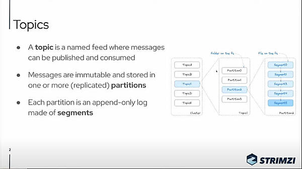 トピックの解説