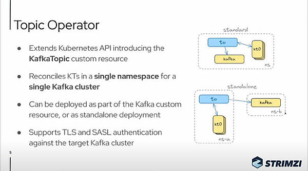Kubernetesスタイルでトピックの管理を可能にするTopic Operator