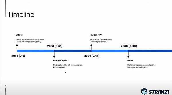 2018年からの古い世代から2024年の新世代のGAまでを概説