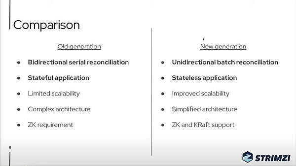 旧世代と新世代の比較