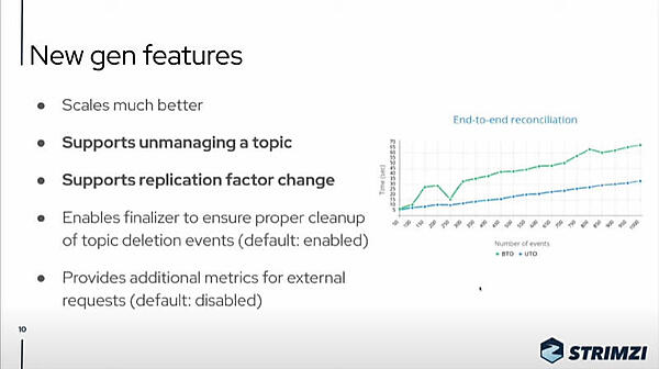 UnidirectionalとBidirectionalの比較