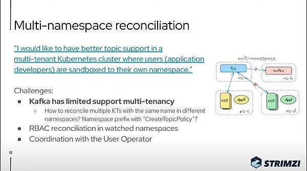 マルチテナントの場合に起こり得る同じネームスペースを使った際の対応を検討中