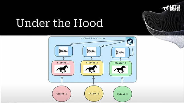 ユーザーからは個別のKafkaクラスターを使っているような体験を提供したい