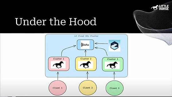 しかし実際にはひとつのKafkaクラスターを共有させることがゴール