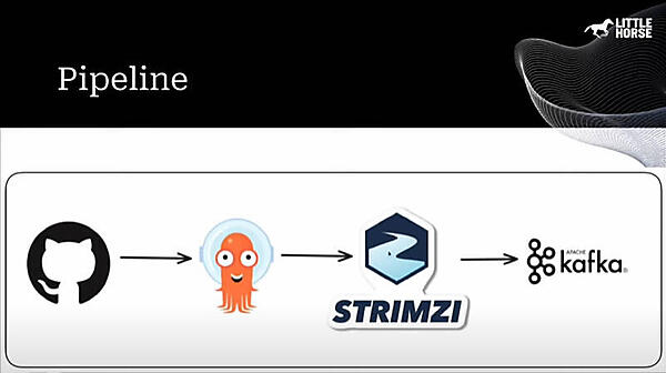 パイプラインがクラウドネイティブな形になる