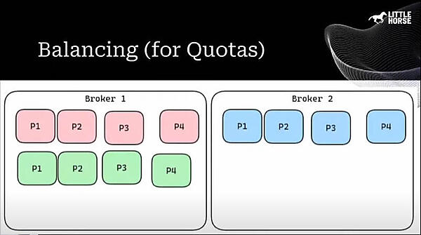 2つのブローカーが保持するパーティションにアンバランスが発生