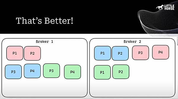 均等に配分された状態を目指すために必要な実装は何か