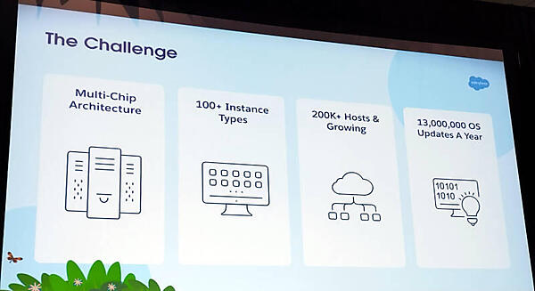 20万台のサーバーには複数のCPUアーキテクチャー、100を超えるインスタンスが存在