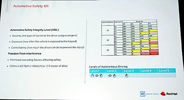 ASILについて簡単に解説