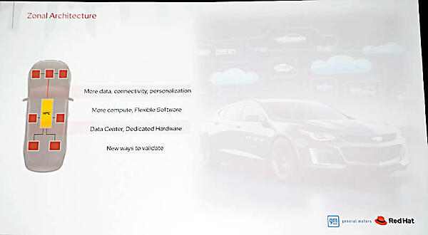 Zonal Architectureの解説。最もクラウドっぽいとも言える？