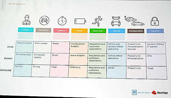 各アーキテクチャーの特性をセキュリティやレイテンシーなどの観点から整理