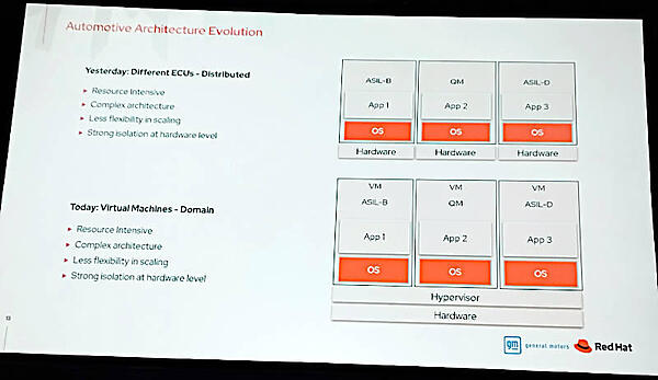 3つのアーキテクチャーを実装面から整理。ベアメタルから仮想化に移行したのが現状
